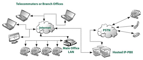 IP-PBX schematic